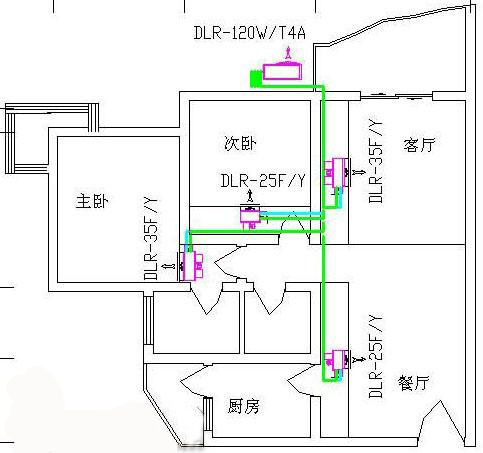 智能家居方案