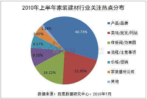 家装建材行业从业人口_家装图片大全效果图