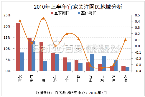 家装建材行业从业人口_家装图片大全效果图