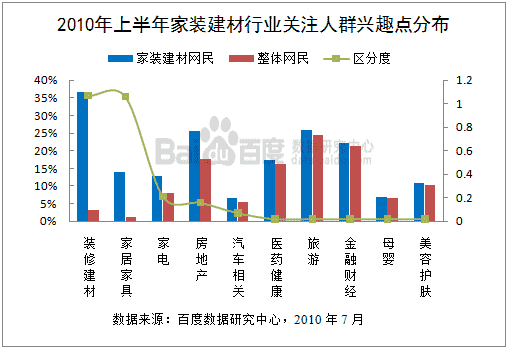 家装建材行业从业人口_家装图片大全效果图